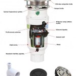 EcoMaster STANDARD EVO3 – Bild 5