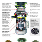 Waste King Commercial 1000 42 7517 19